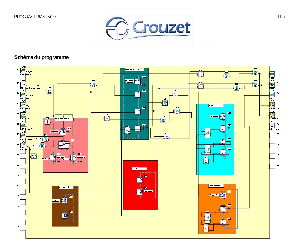 Programme Millennium